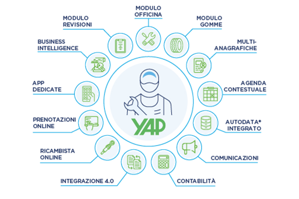 /pict/upl/prodotti/396/yap-intro.jpg